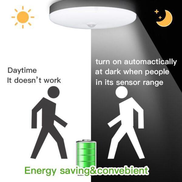 Wireless Motion Sensor LED Night Light USB Rechargeable Wall-Mounted Automatic Body Induction Lamp Energy-saving Bedroom Lamp High Quality - Image 5